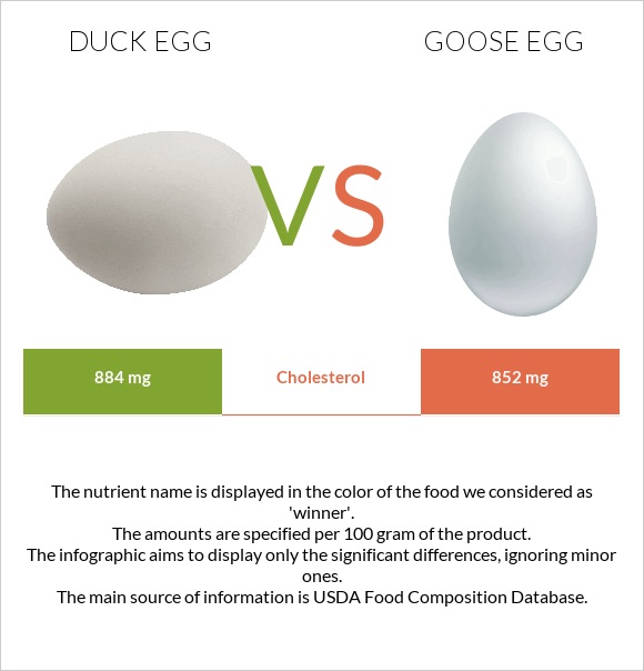 duck-egg-vs-goose-egg-in-depth-nutrition-comparison