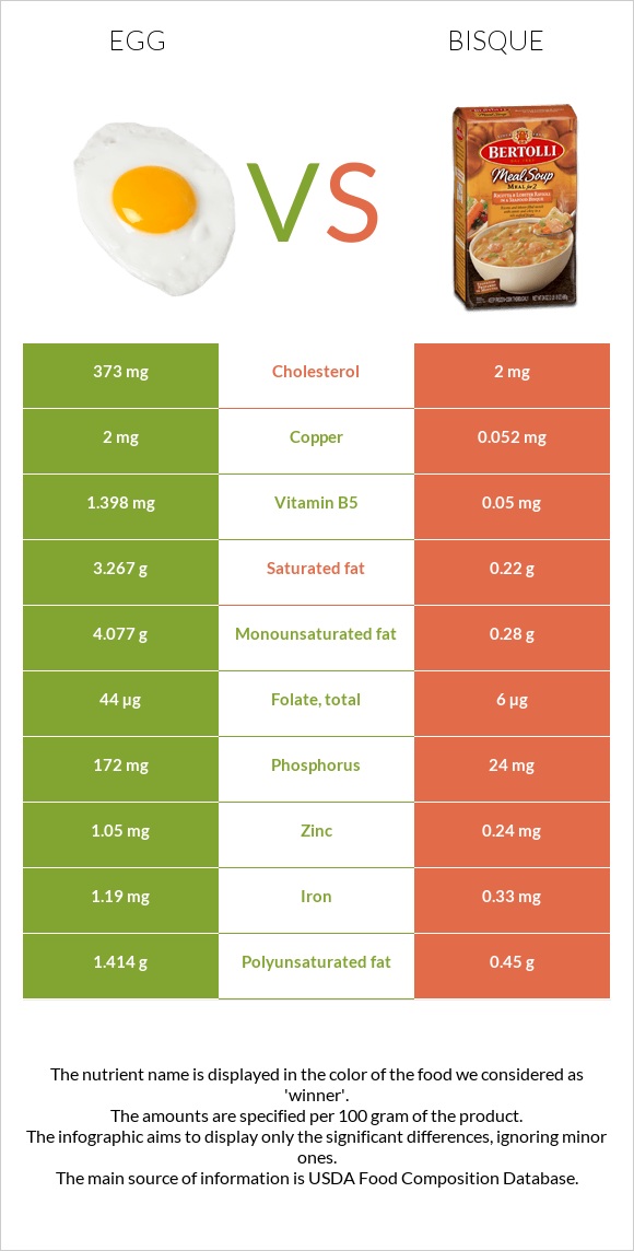 Egg vs Bisque infographic