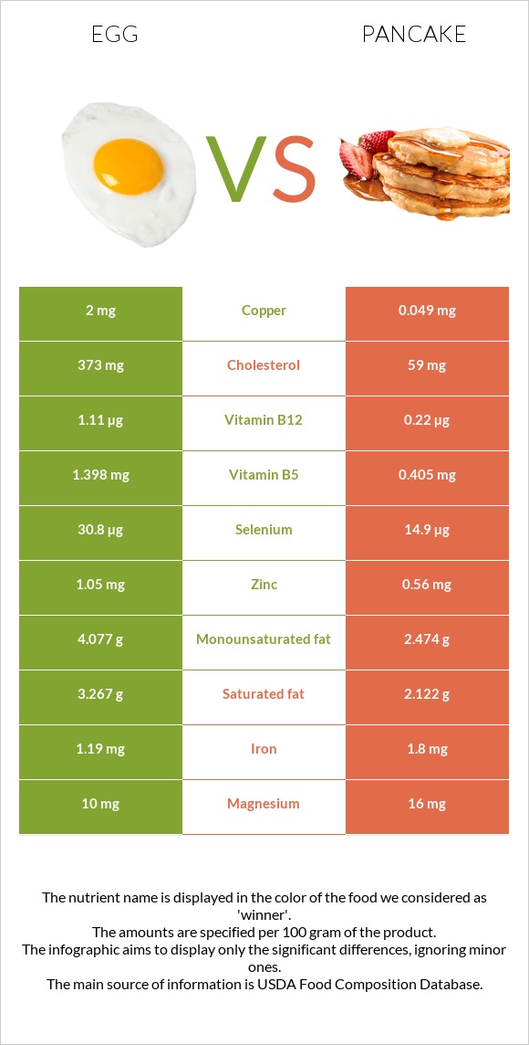 Հավկիթ vs Ալաձիկ infographic