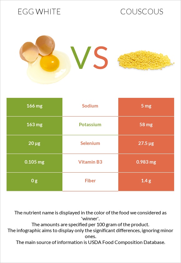 Ձվի սպիտակուց vs Կուսկուս infographic