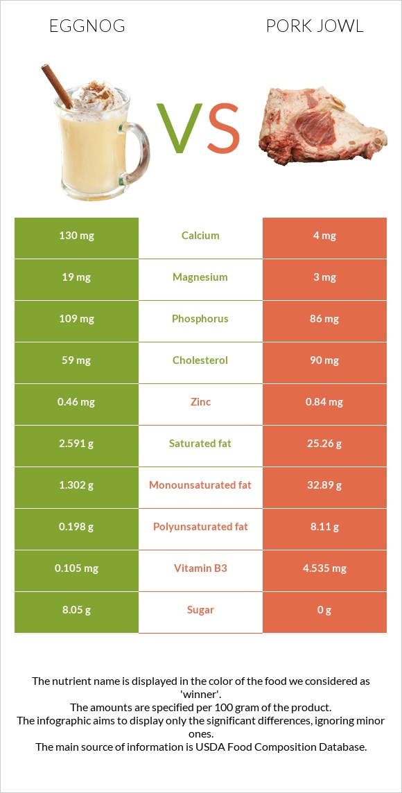 Eggnog vs Գուանչիալե infographic