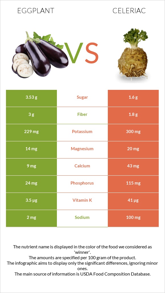 Սմբուկ vs Նեխուր infographic