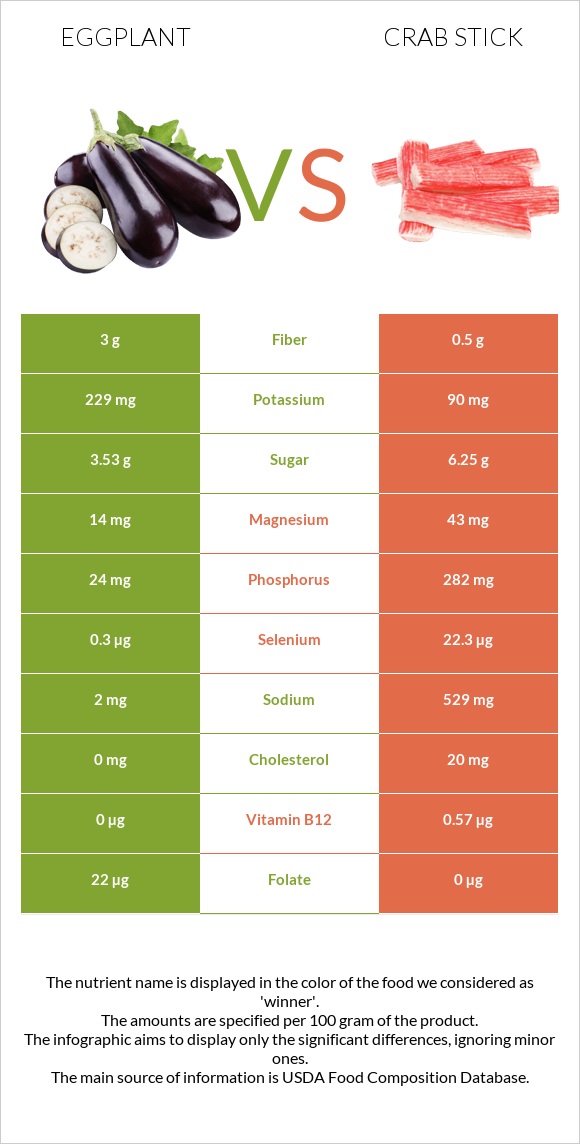 Eggplant vs Crab stick infographic