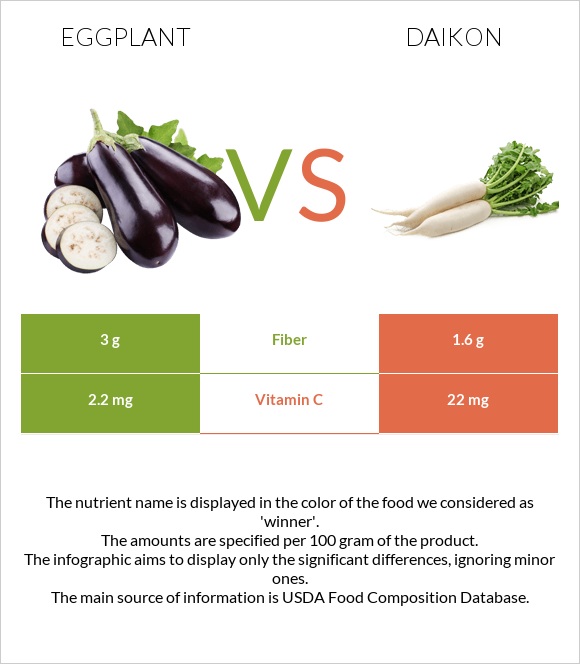 Eggplant vs Daikon infographic