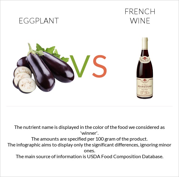 Eggplant vs French wine infographic