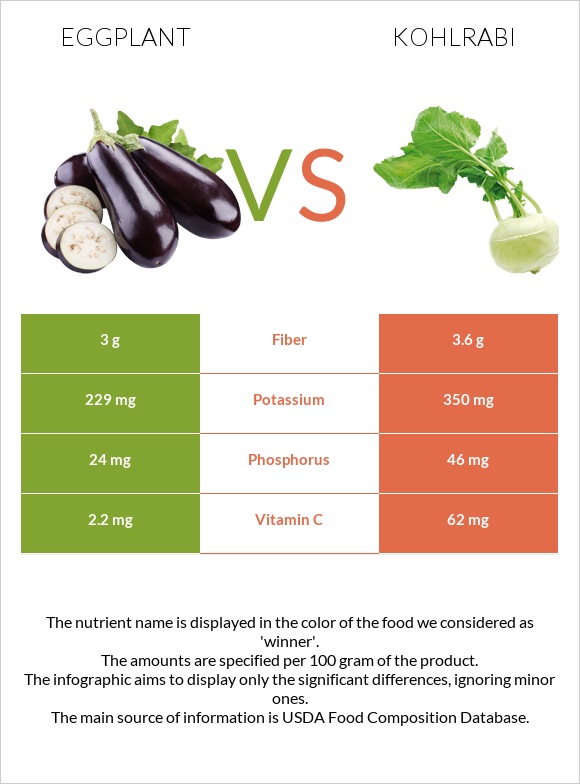 Eggplant vs Kohlrabi infographic