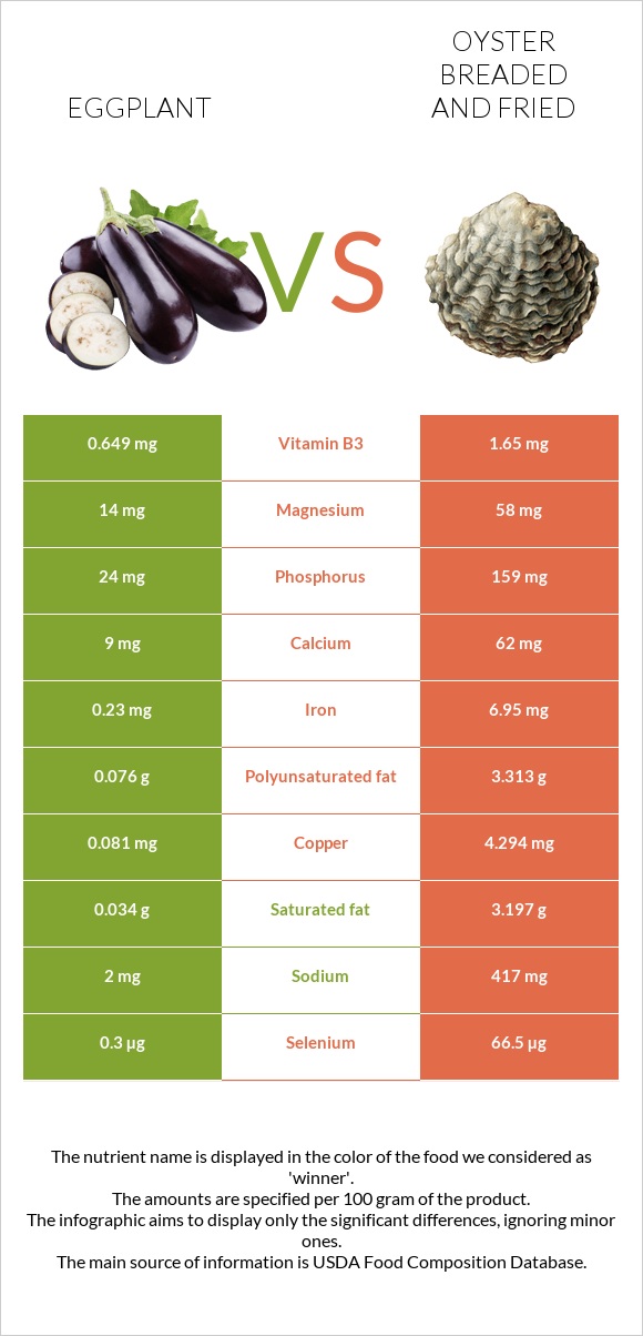 Սմբուկ vs Ոստրե infographic