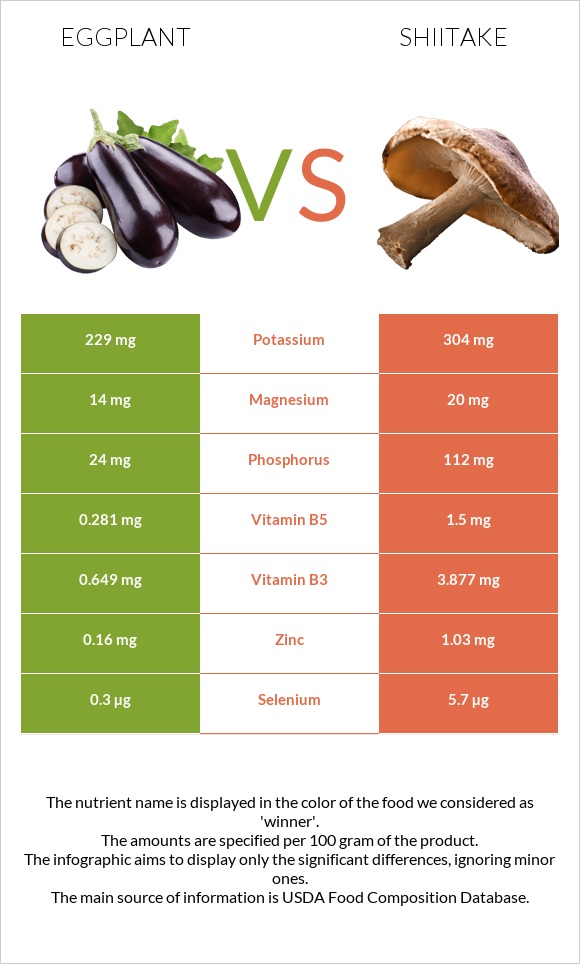 Սմբուկ vs Shiitake infographic