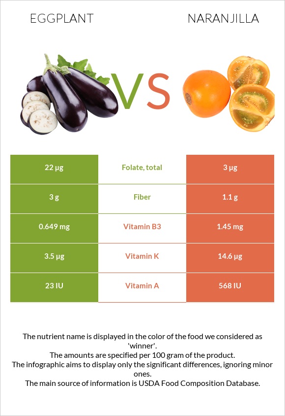 Սմբուկ vs Նարանխիլա infographic