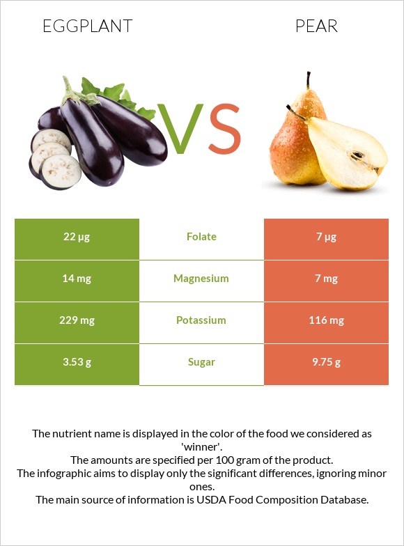Eggplant vs Pear infographic