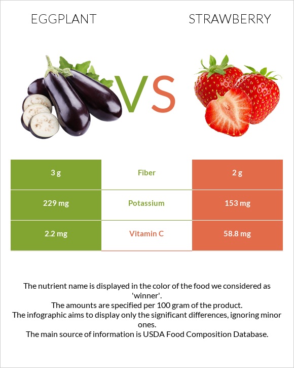 Սմբուկ vs Ելակ infographic