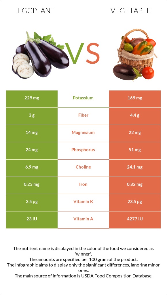 Սմբուկ vs Բանջարեղեն infographic