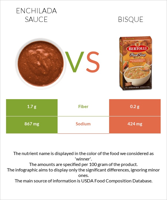 Enchilada sauce vs Bisque infographic