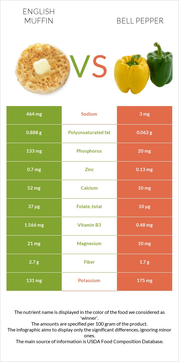 Անգլիական մաֆին vs Բիբար infographic