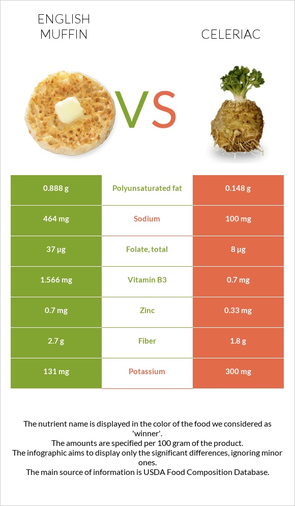 Անգլիական մաֆին vs Նեխուր infographic