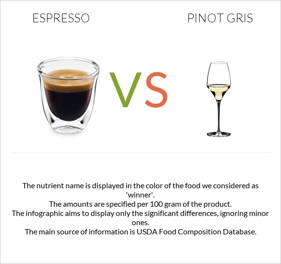 Espresso vs Pinot Gris infographic