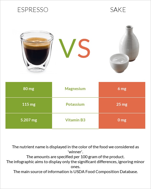 Էսպրեսո vs Sake infographic