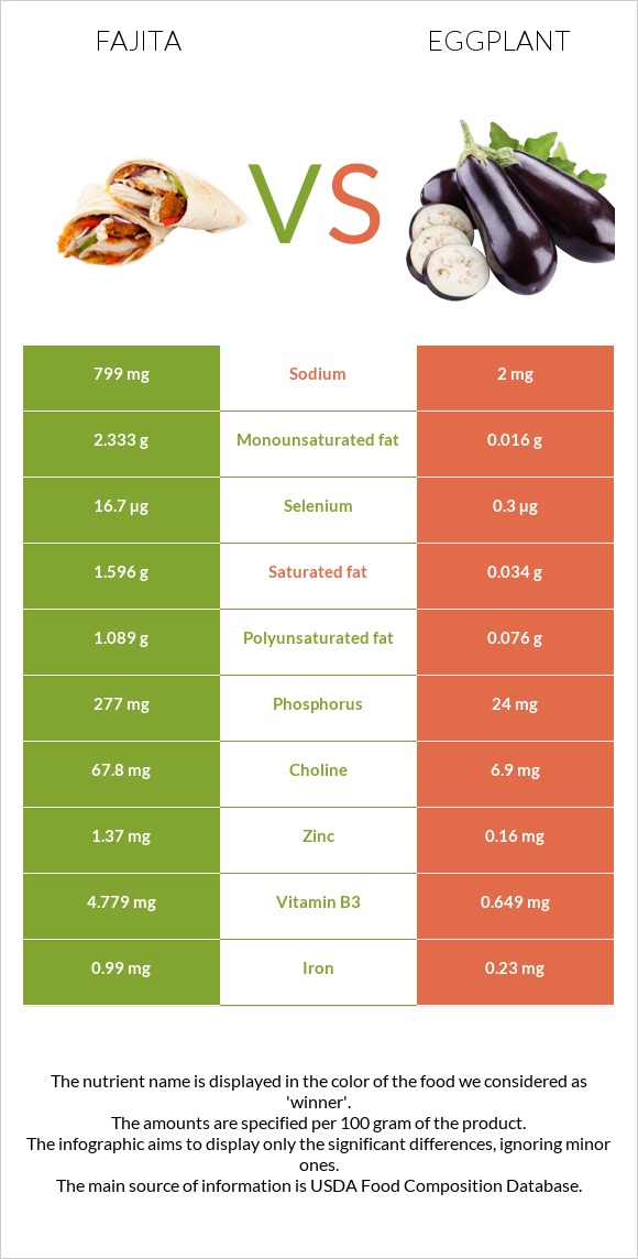 Ֆաիտա vs Սմբուկ infographic