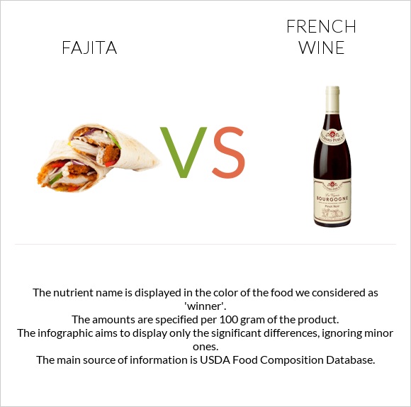 Fajita vs French wine infographic