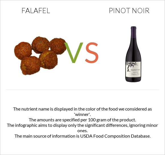 Falafel vs Pinot noir infographic