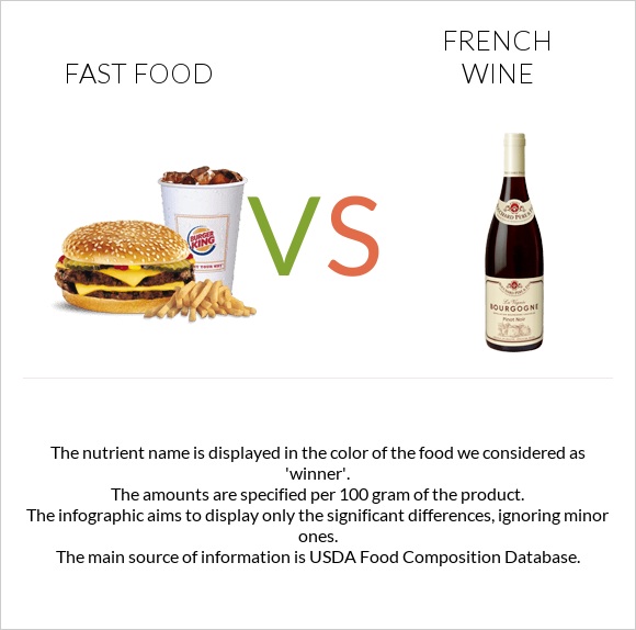 Fast food vs French wine infographic