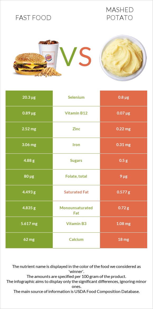 Արագ սնունդ vs Կարտոֆիլ պյուրե infographic