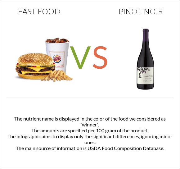 Fast food vs Pinot noir infographic