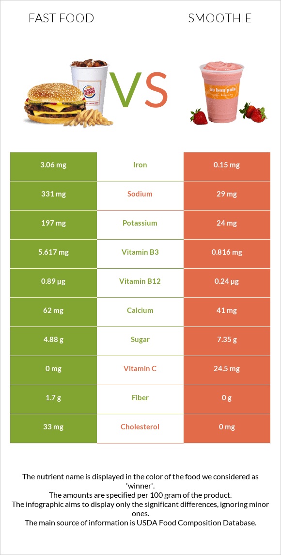 Արագ սնունդ vs Ֆրեշ infographic