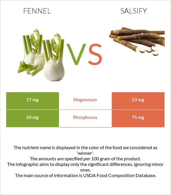 Fennel vs Salsify infographic