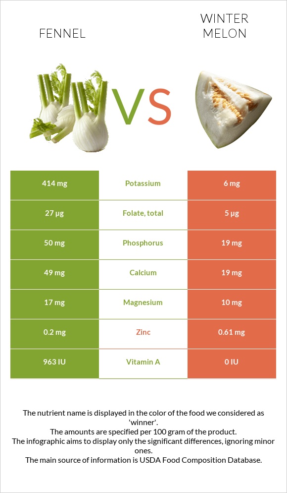 Ֆենխել vs Ձմեռային սեխ infographic