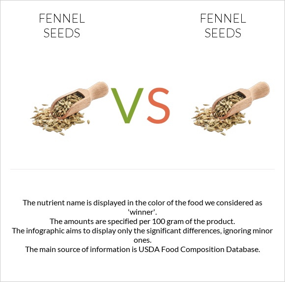 Fennel seeds vs Fennel seeds infographic