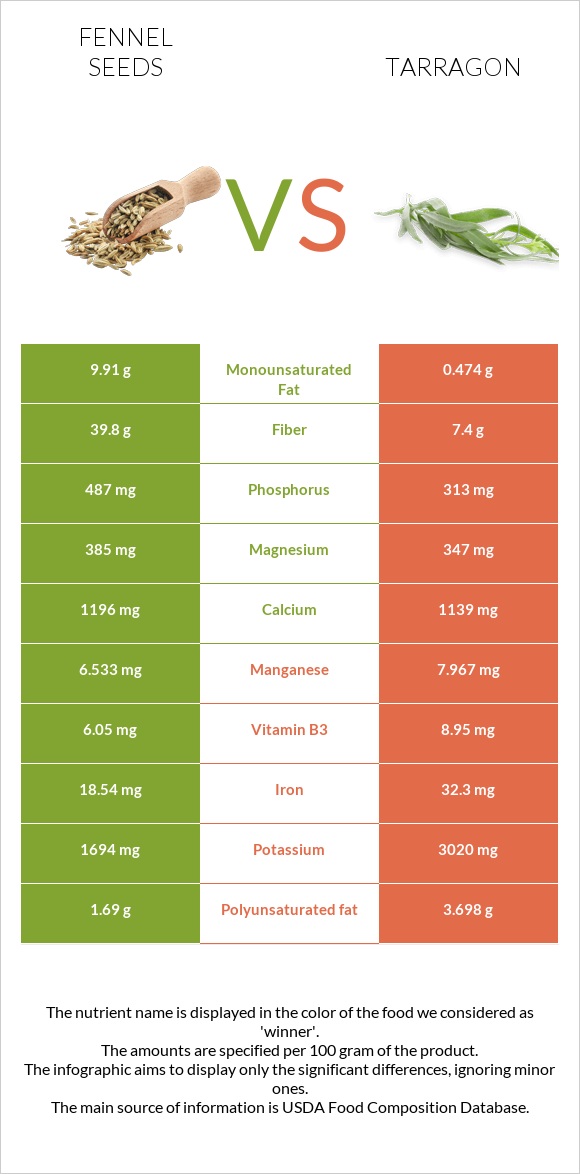 Fennel seeds vs Թարխուն infographic
