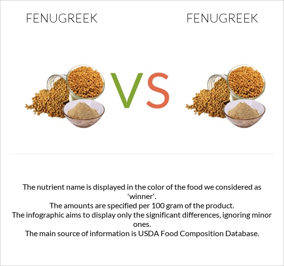 Fenugreek vs Fenugreek infographic