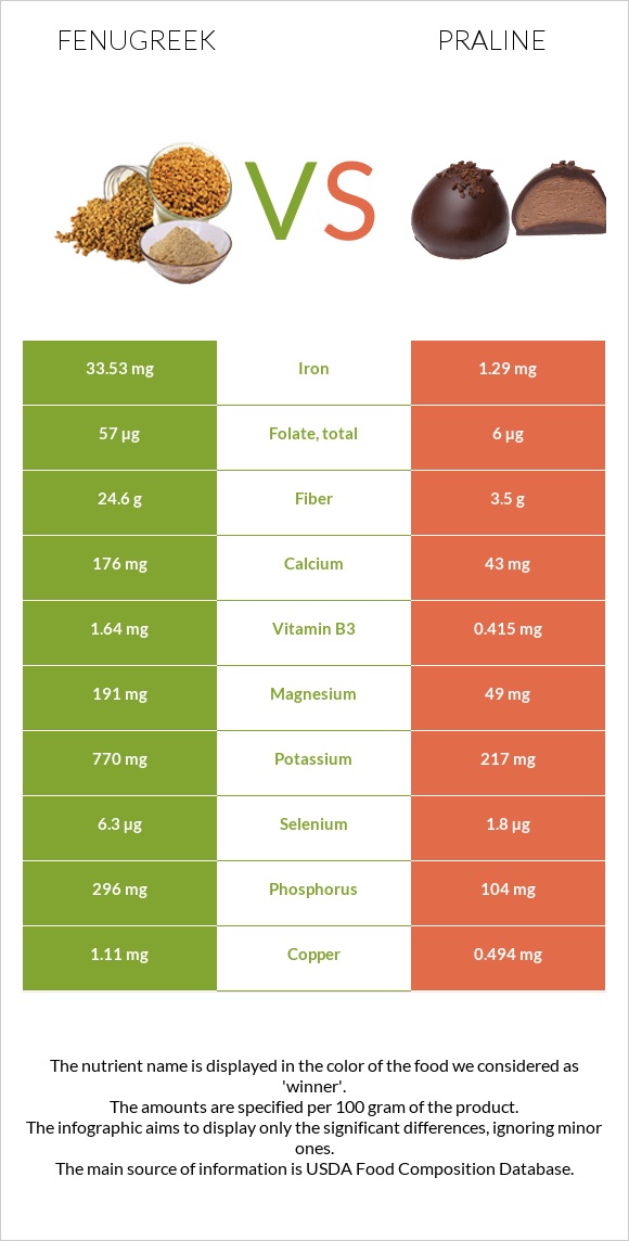 Շամբալա vs Պրալին infographic