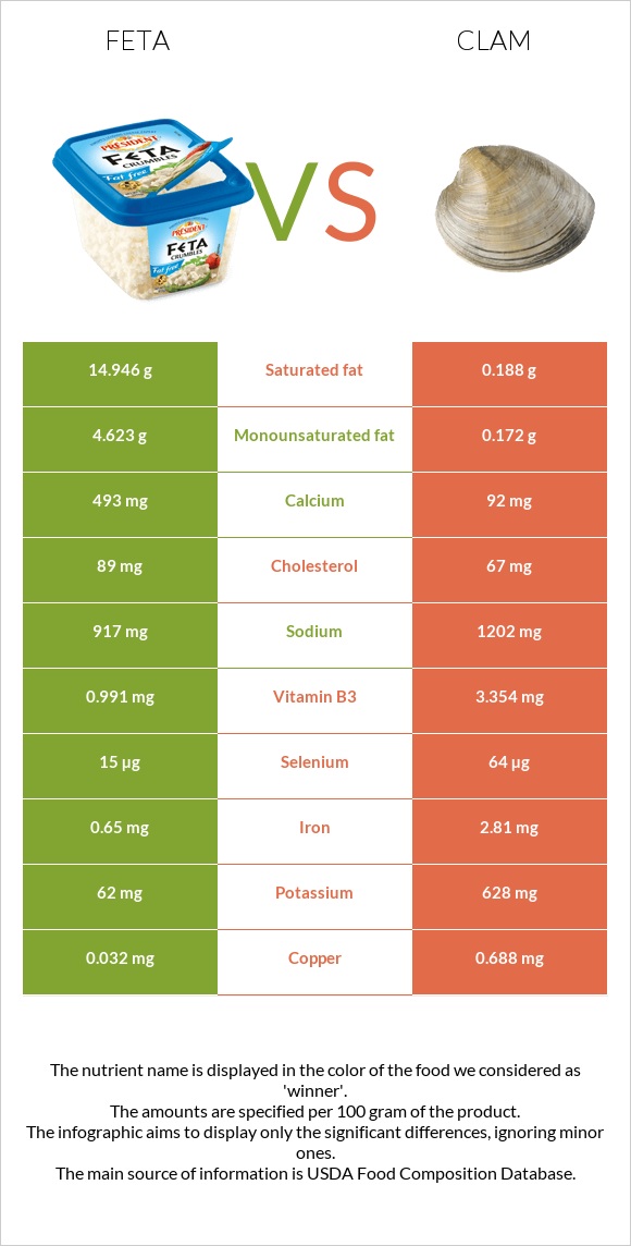 Ֆետա vs Կակղամորթ infographic