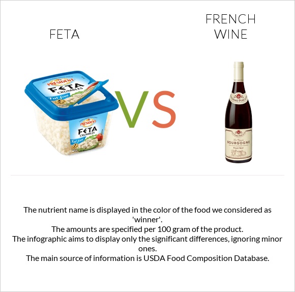 Feta vs French wine infographic