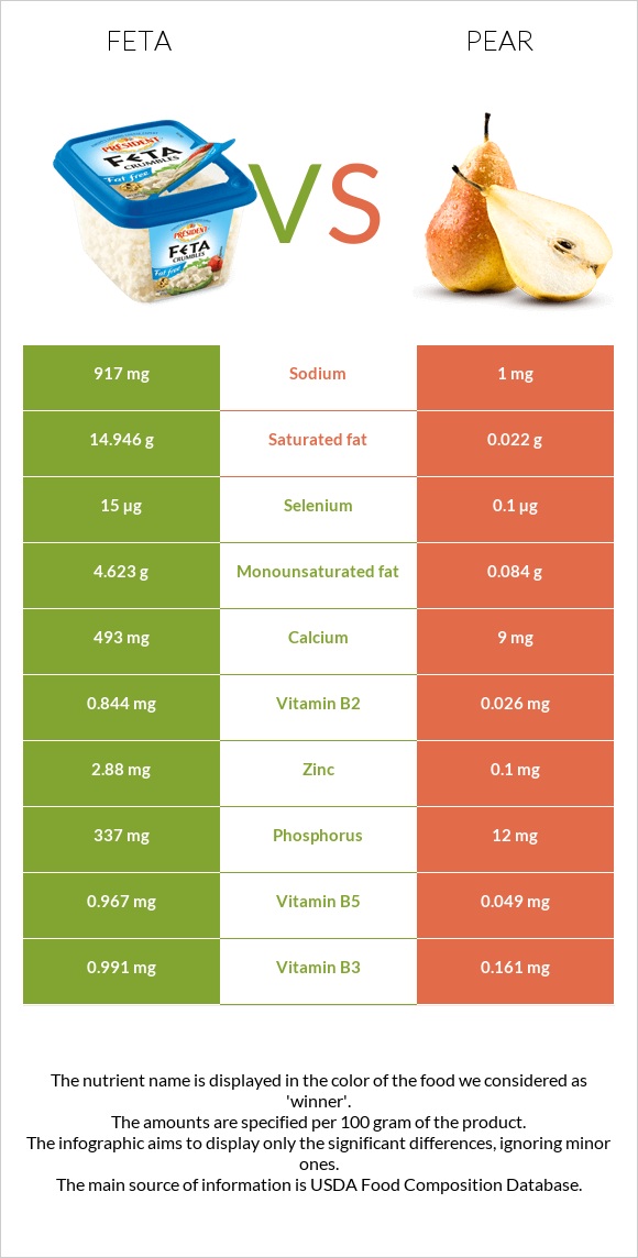 Ֆետա vs Տանձ infographic