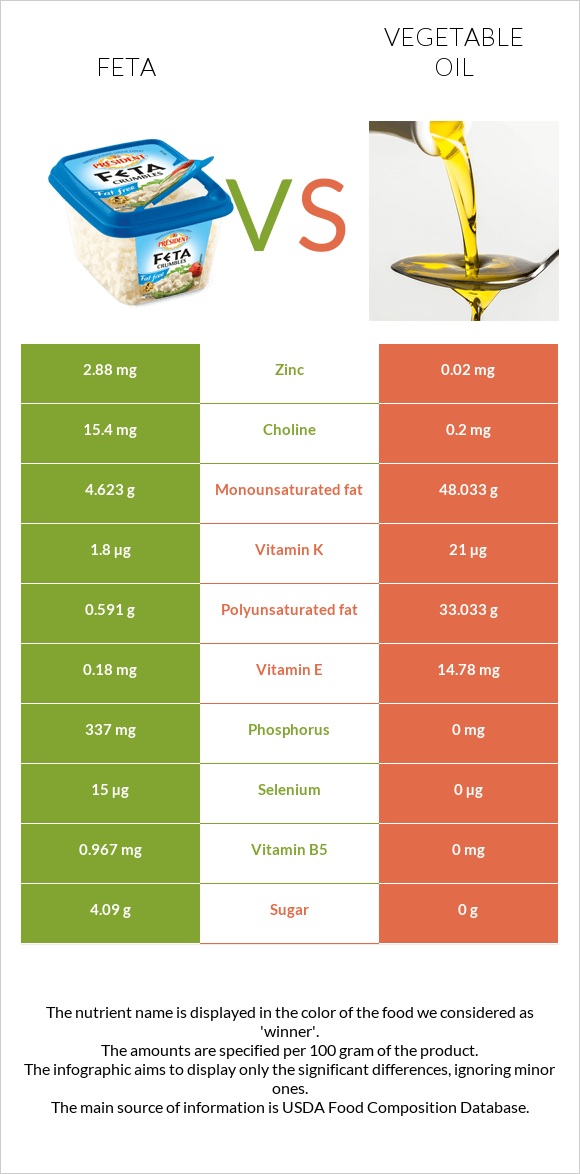 Feta vs Vegetable oil infographic