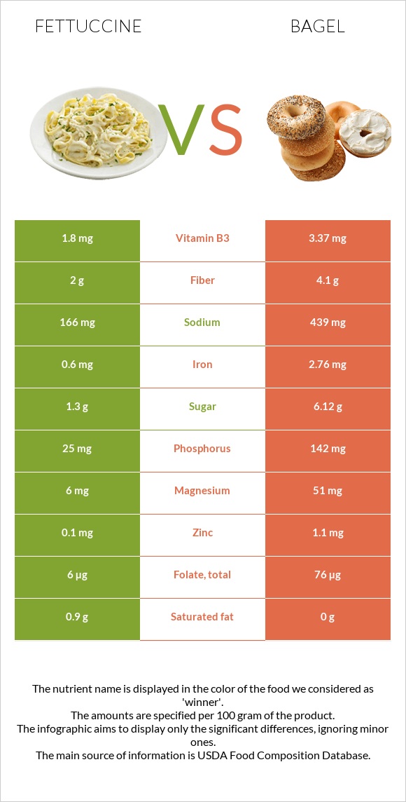 Ֆետուչինի vs Օղաբլիթ infographic