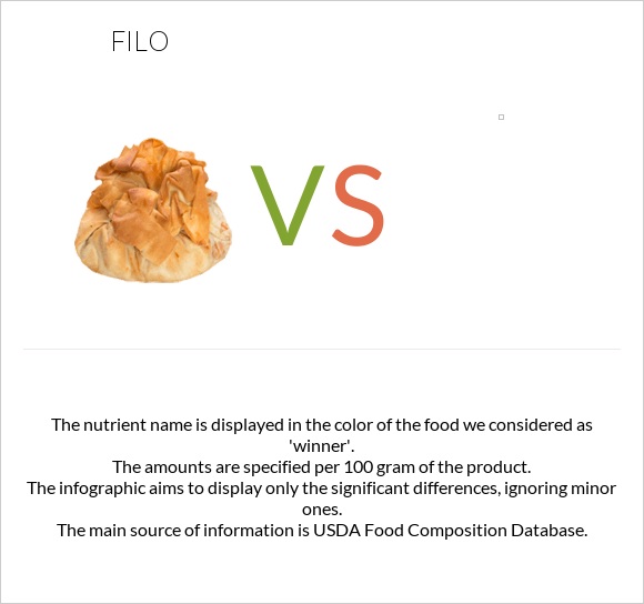 Filo vs  infographic