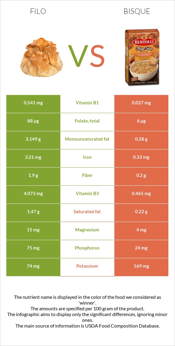 Filo vs Bisque infographic