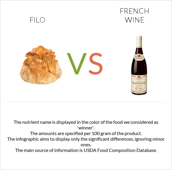 Filo vs French wine infographic
