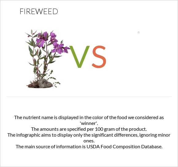 Fireweed vs infographic