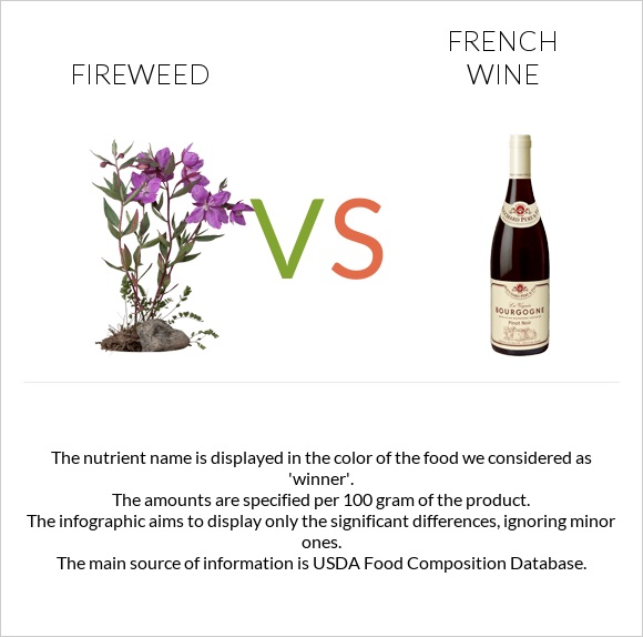 Fireweed vs French wine infographic