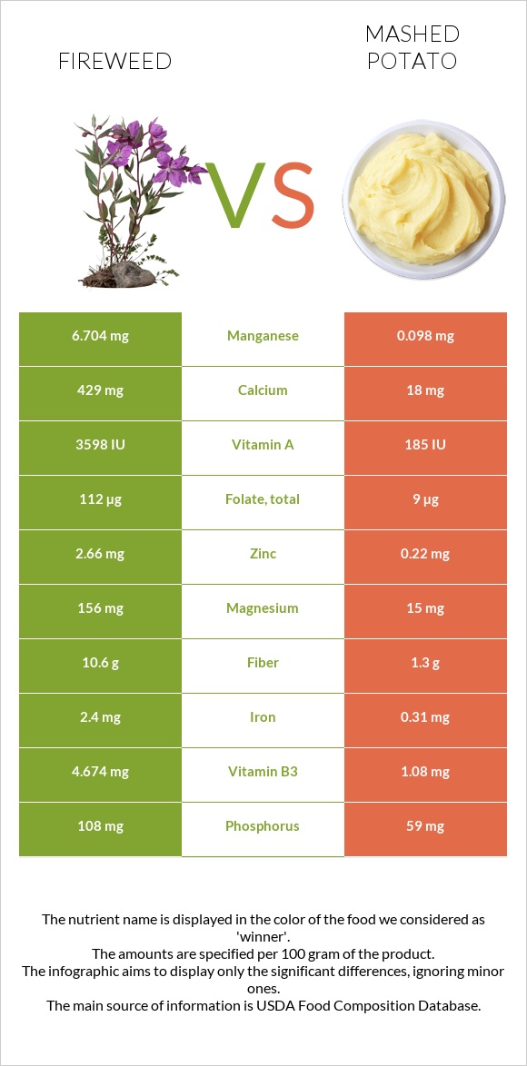 Fireweed vs Mashed potato infographic