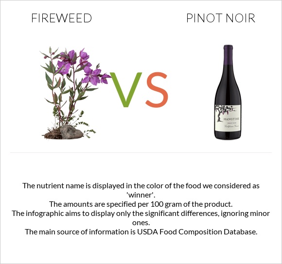 Fireweed vs Pinot noir infographic