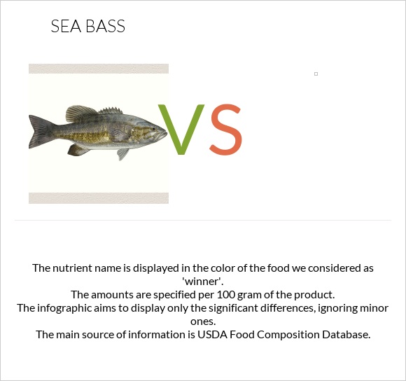 Bass vs  infographic