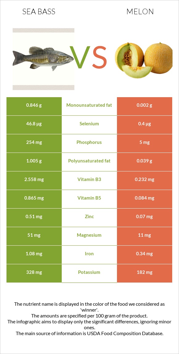 Bass vs Սեխ infographic