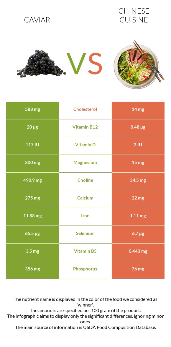 Խավիար vs Չինական խոհանոց infographic