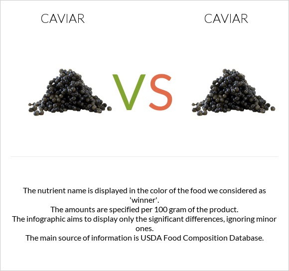 Caviar vs Caviar infographic